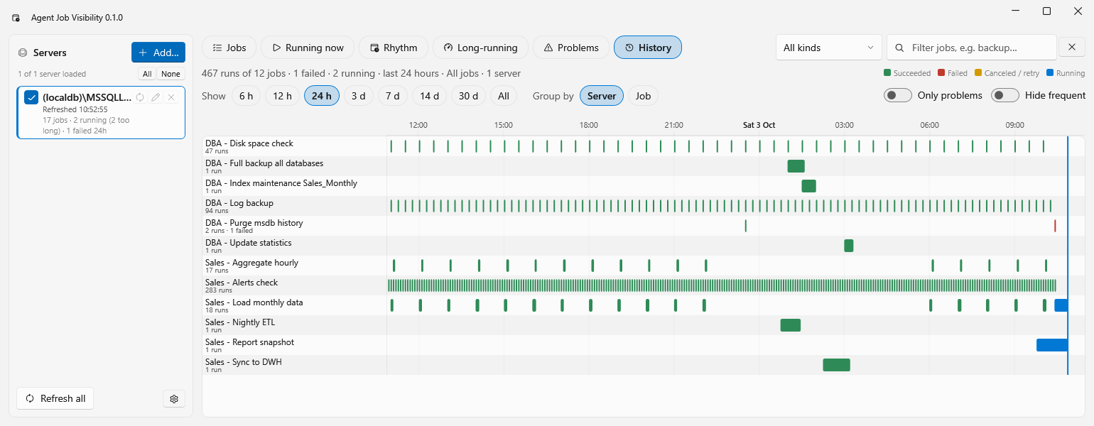History view: one row per SQL Server Agent job with every run of the last 24 hours as a bar on a timeline