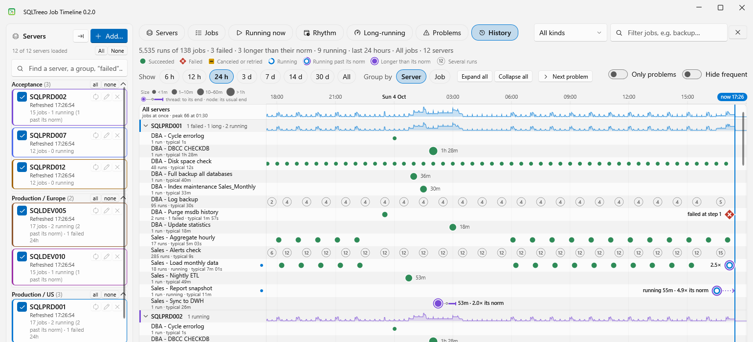 History view: one row per SQL Server Agent job with every run of the last 24 hours as a bead on a timeline, a failed run as a red diamond and a run longer than its norm as a purple bead