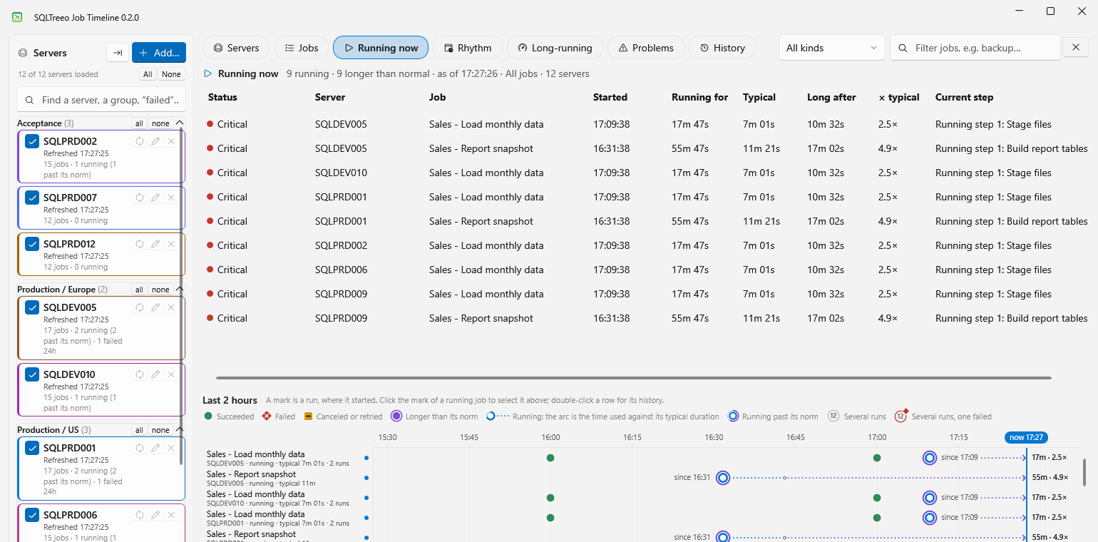 Running now: nine running jobs on twelve servers, three of them critical, and below the list the last 2 hours with a ring for every running job
