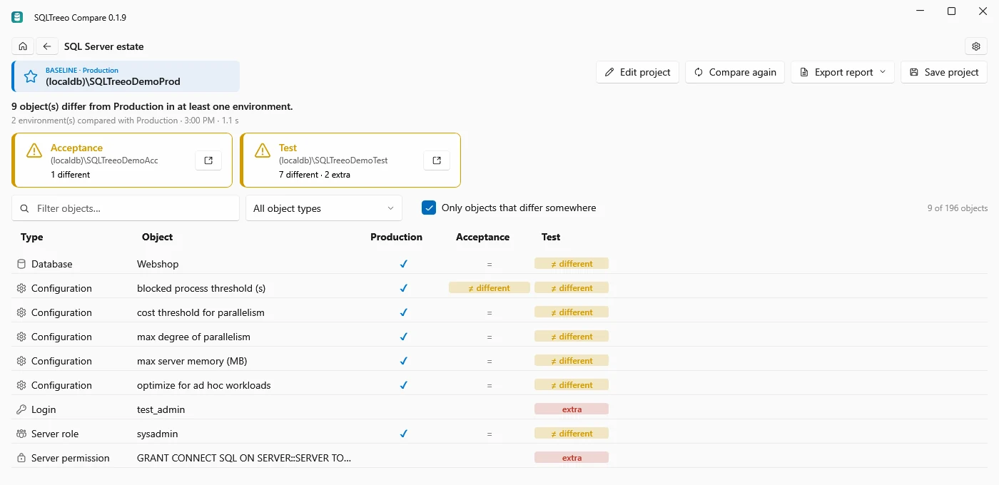Server configuration matrix with differences in sp_configure values, a login and server roles per server