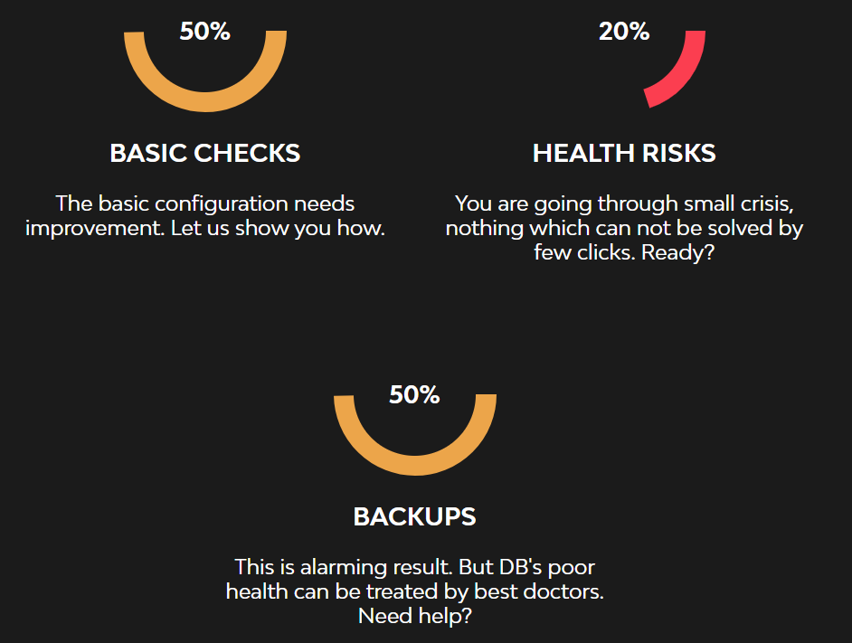 Risk assessment